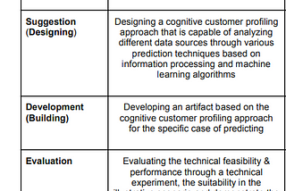 Case study: Cogito