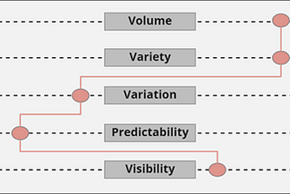 Capacity Planning at Parcel Companies in the Era of e-commerce.