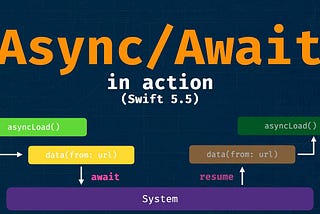 async/await basic understanding