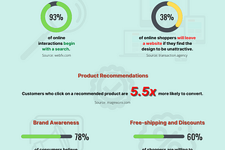 9 ways to optimize your eCommerce store and increase sales