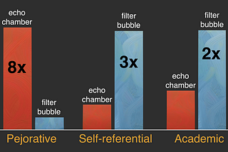 The Surprising Difference Between “Filter Bubble” and “Echo Chamber”