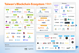 19H1 Ecosystem Update: Taiwan’s blockchain industry powers through the downturn