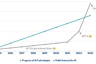 4 Easy Ways to Build AI Features & Products