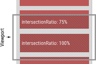 Using JS Intersection Observer API to track user footprints