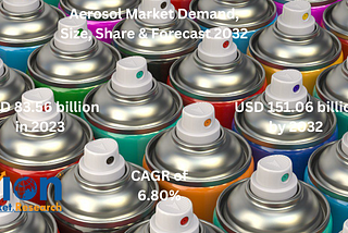 Aerosol Market Size To Report Impressive Growth, Revenue To Surge To US$ 151.06 Billion By 2032