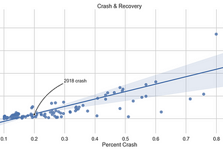 “Data science” and the 2018 stocrash & recovery