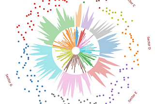 Make Your Python Data Visualisation Charts Well-”Rounded”