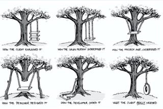 8 questions qu’un UX devrait toujours se poser