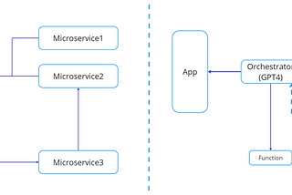 MicroModel Architecture: Scaling Large Language Models with Microservices