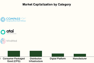 Vine Ventures: Rethinking Venture Capital for a Novel Approach to Health & Wellness