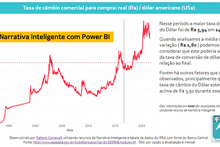 Analisando taxa de câmbio (real e dólar) com Narrativa Inteligente Power Bi