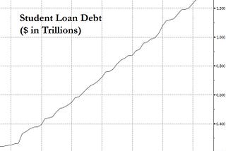 Should I pay off my student debt?