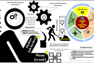 Polyrhythms in Motivation Excavation: Mining for A.I.