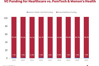 10 Challenges Facing Women & Women’s Health