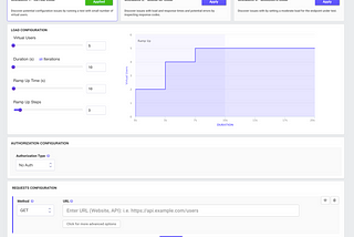 Decoding the URL Mystery: Load Testing Essentials