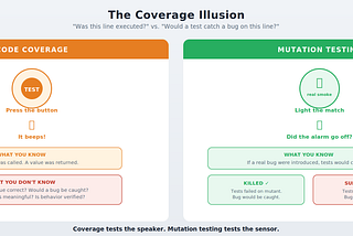 Your AI-Generated Tests are Lying to You (and What to Do About It)