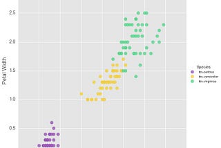 Data Visualisation Mini Series (I): Scatterplots