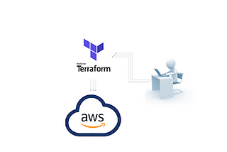 Spinning Up an EC2 Instance in AWS Using Terraform