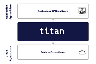 Using Titan with CI/CD tools