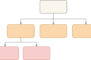 Why you should use parent pom for your multi-module Java projects