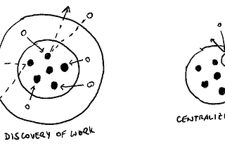 Deep Work’s “Discovery of Work” Model