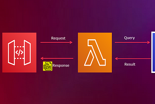 Reducing Response Payload size when working with AWS API gateway & Lambda