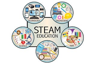 From STEM To STEAM Education — Help Your Child Make The 21st Century Leap!