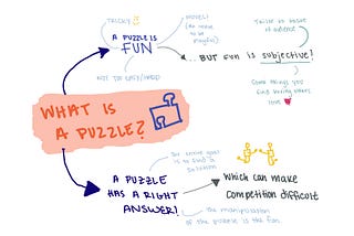 Sketchnote: Puzzles as Games