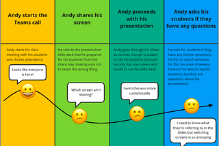 Paper Prototyping and Evaluation: The Value of User Research (3/4)