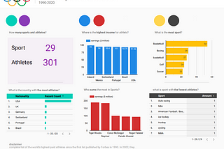 Make Visualization with Google Data Studio