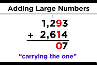 Solving Popular Algorithms: Add Strings