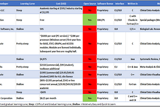 Top 10 statistical tools for medical research.