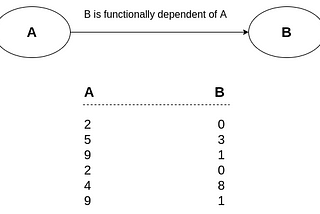 Database Normalization