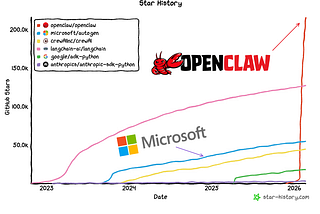 OpenClaw Is for AI Employees what WordPress was Blogging — And That Changes Everything