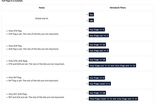 Wireshark: Traffic Analysis — Quick Summery