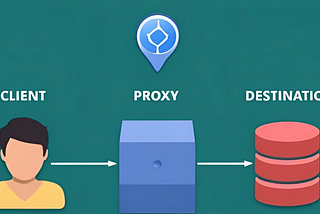 Writing a Simple Reverse Proxy from Scratch (like Traefik and Nginx)