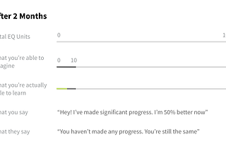 Practical tips to become Emotionally Intelligent and increase your EQ