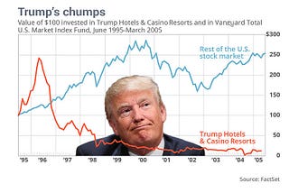 Evidence Suggests Trump Manipulating the Stock Market : His Manner, Motive & Means