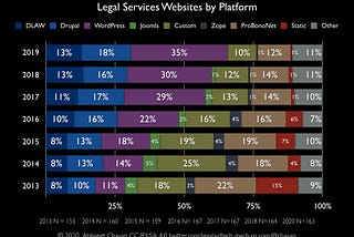 Legal services website by content management system