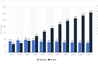 What MOOCs Need to Build — Part 2