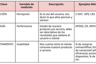 Ejes Clave Para Medir Experiencia