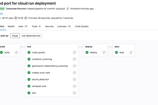 Deploy Nest.js app to Cloud Run with Gitlab CI/CD