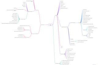 Dominion DAO System Overview