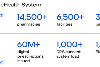 Results of Ukrainian eHealth project in numbers