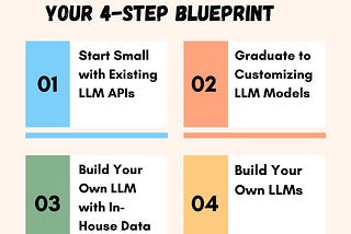 Navigating the Generative AI Journey: From LLM APIs to Building Your Own