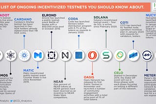 A List of Ongoing Incentivized Testnets You Should Know About.