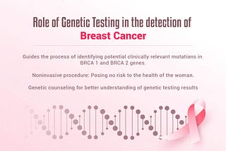 Breast Cancer Genetic Testing — BRCA