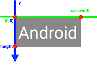 Jetpack Compose Bottom Border