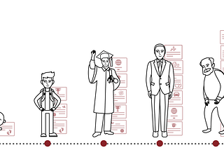Blockchain-based Digital ID to Unlock the Potential of an Individual in the Global Economy