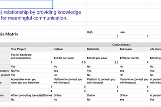 Process of writing mission statement and learnings from competitive analysis